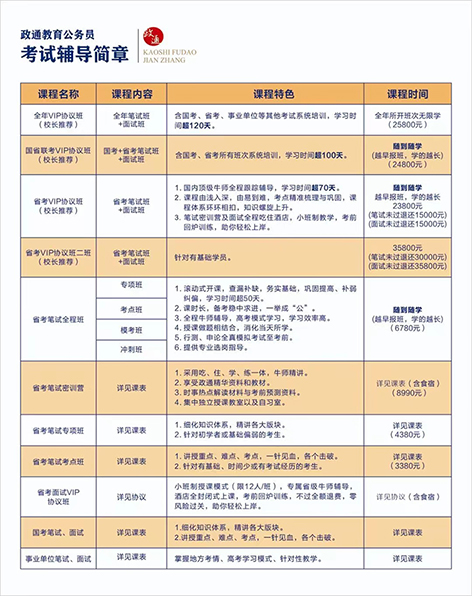 【政通教育】2021湖南省考公务员课程表